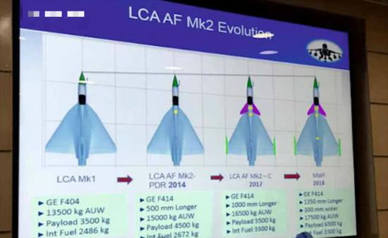 LCA改型将加装一对鸭翼