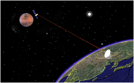 中国火星探测70米天线整体吊装成功 将成亚洲最