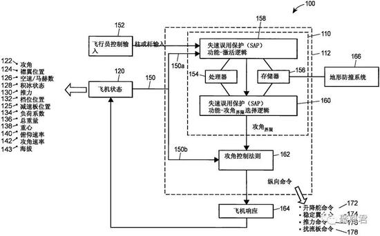 CN106477055A号专利附图