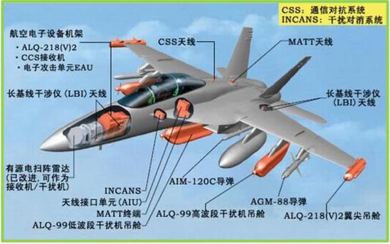 EA-18G任务载荷示意图