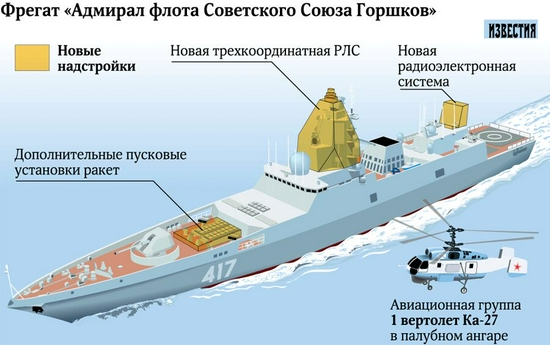 取代进口 俄海军尖端护卫舰获得完全国产发动机