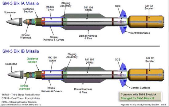 外界认为国产新一代反导拦截弹相当于SM-3