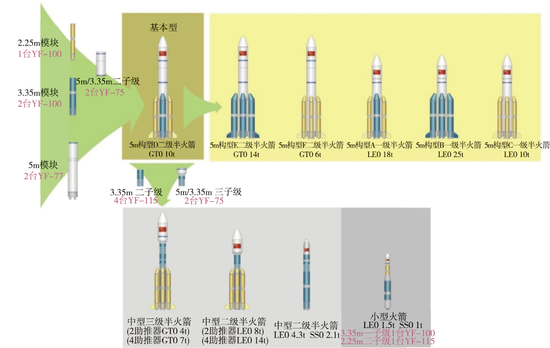 新一代长征八号完美亮相 但为何有人更倾向老火
