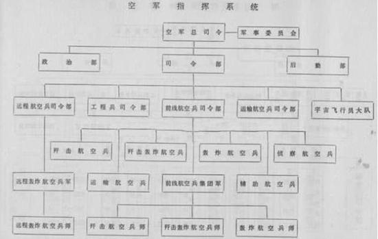 航空兵师团制和联队制有何区别：后者更适合攻