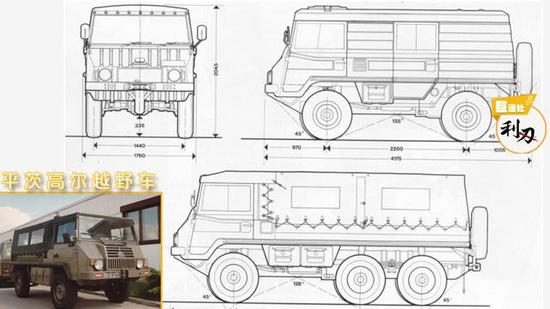 我军装备仿欧洲高端军用车辆 越野能力碾压悍马