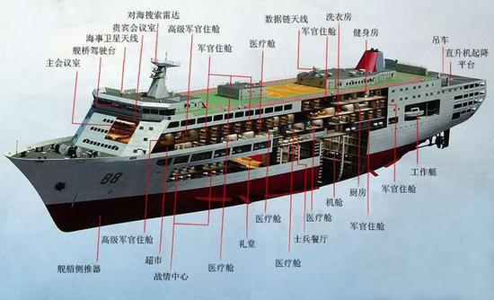 中国这款军舰全球独一无二 保障新航母迅速形成战力