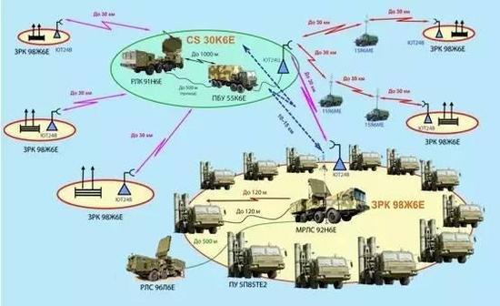s-400防空系统作战模式