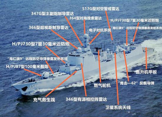 054a型护卫舰火力配置图片