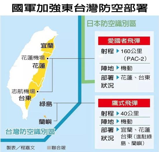 我军战机出岛链航线更接近台湾 台军基地已不再安全|解放军|导弹|空军