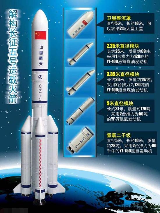 长征5号火箭性能已经落后于美猎鹰 中国应如何赶上|火箭|猎鹰|中国_新浪军事_新浪网