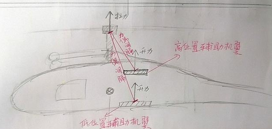 这些辅助机翼的安装位置也大有差异,有的装的比较高,比如说米-6直升机