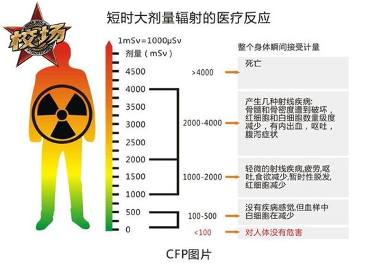 但这个图片中的“死亡”仅仅只是说“没救了，等死了”，而不是被子弹爆头后那种没有抢救的必要。