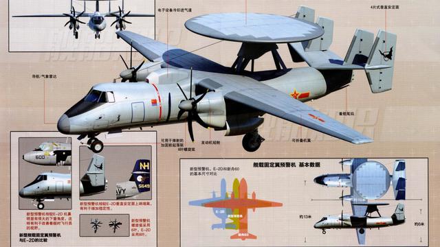 网曝我海军未来舰载固定翼预警机设想图
