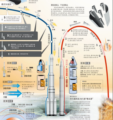 深度:朝鲜有何本钱叫嚣核击美国 洲际导弹纯靠自己造_手机新浪网