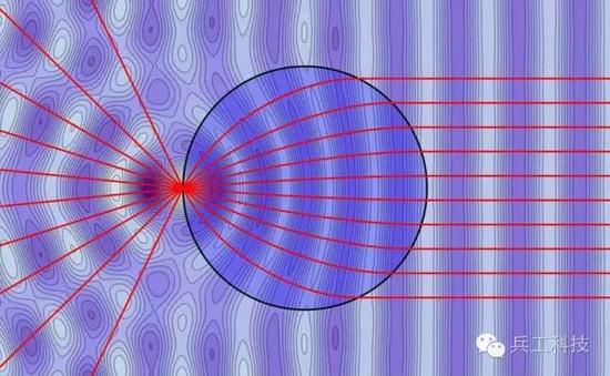 图注:龙勃透镜原理示意图