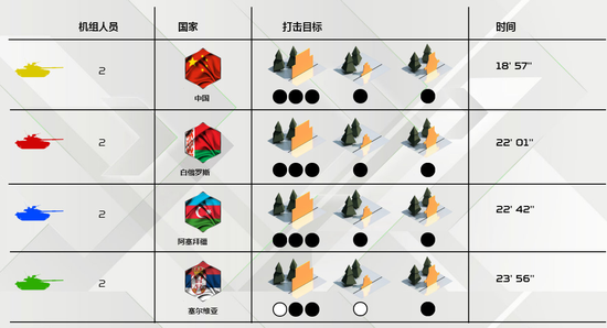 图源：俄罗斯国防部