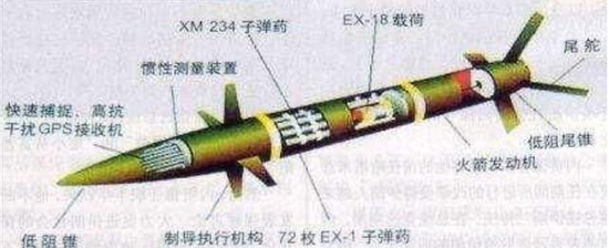从枣核弹到滑翔增程弹 如何区分各种现代增程炮弹?|炮弹_新浪军事_新浪网