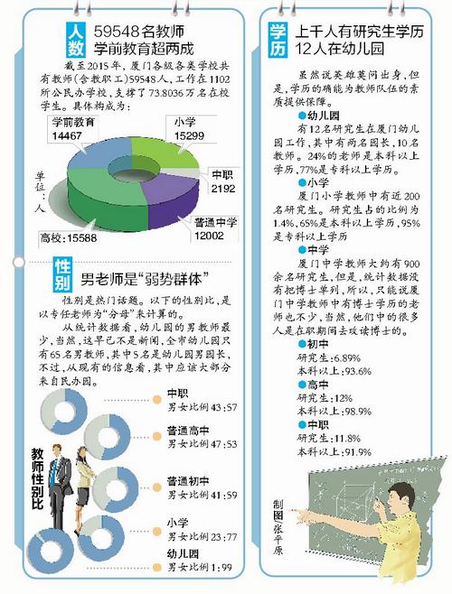 厦门技校现状解析：推动技能型人才成长的摇篮