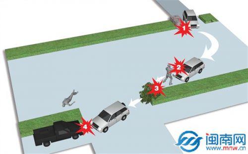 事发经过示意图立祺制图