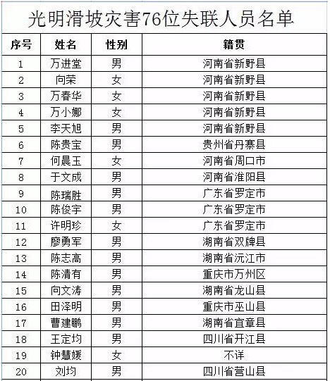 人口快讯_快讯 昆明总人口846万(2)