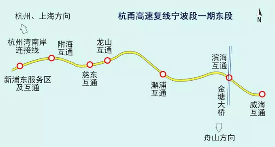 最新进展 杭甬高速复线澥浦互通连接线正式核发选址