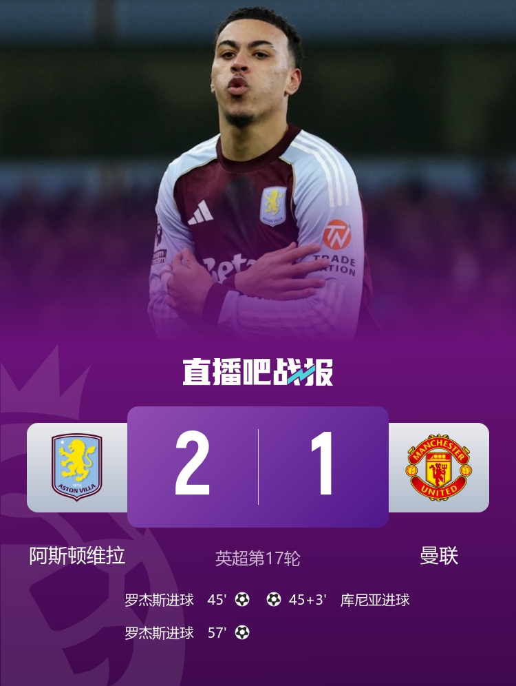 4轮仅1胜！曼联1-2维拉 罗杰斯双响库尼亚破门B费伤退维拉7连胜