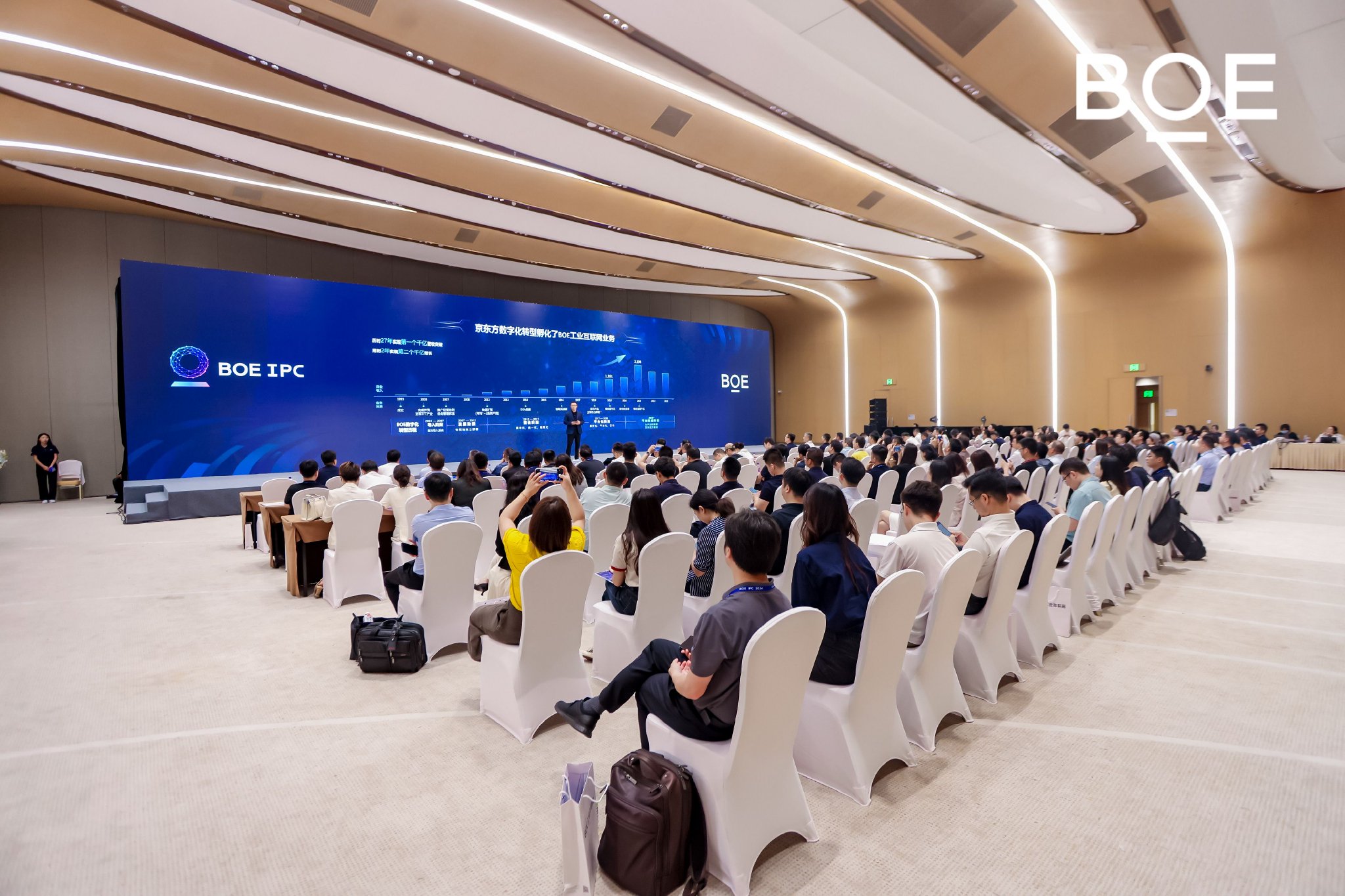 BOE IPC·2024 工业互联网论坛精彩演讲内容实录