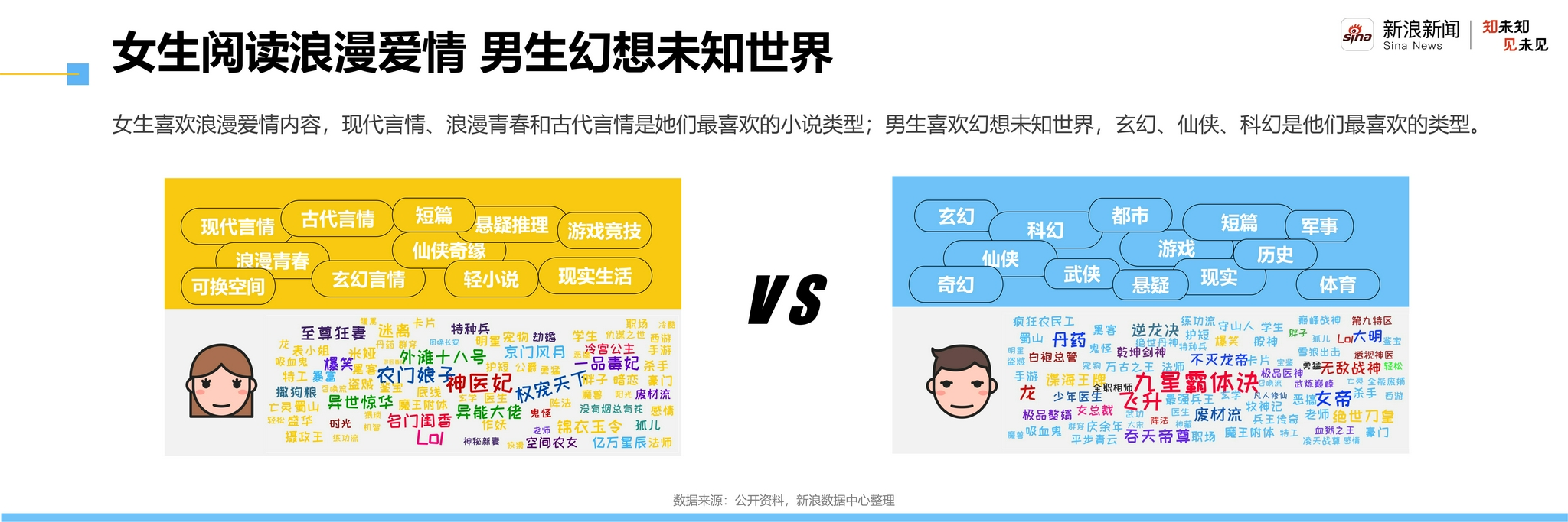 新浪新闻发布Z世代洞察报告:Z世代偏爱深入“吃瓜” 对元宇宙兴趣强烈