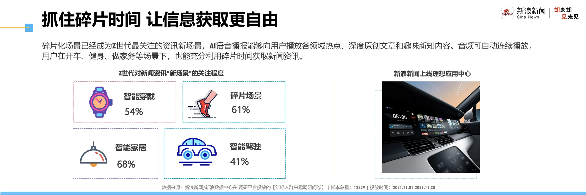 新浪新闻发布Z世代洞察报告:Z世代偏爱深入“吃瓜” 对元宇宙兴趣强烈