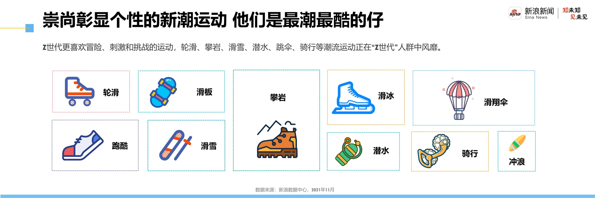 新浪新闻发布Z世代洞察报告:Z世代偏爱深入“吃瓜” 对元宇宙兴趣强烈