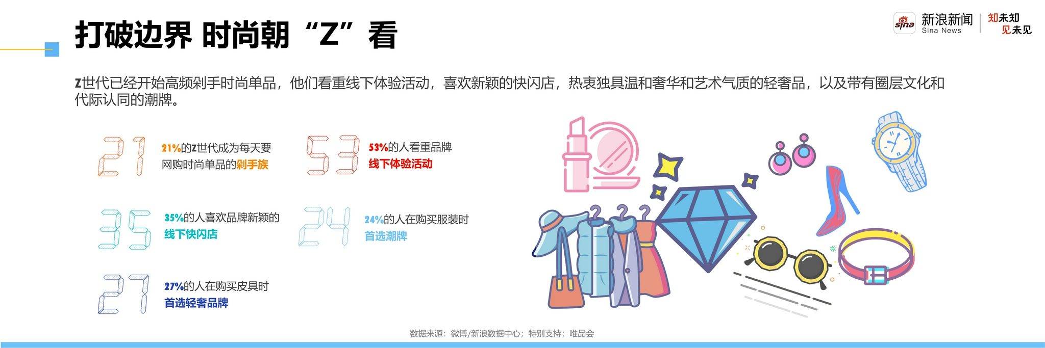 新浪新闻发布Z世代洞察报告:Z世代偏爱深入“吃瓜” 对元宇宙兴趣强烈