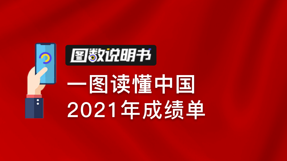 【图数说明书】中国2021成绩单有多亮眼！