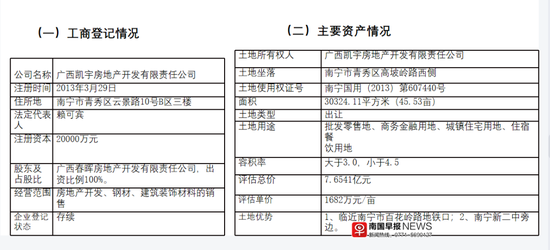 昔日广西地产首富又一公司宣告破产 估值7亿元的地块拍卖 新浪新闻