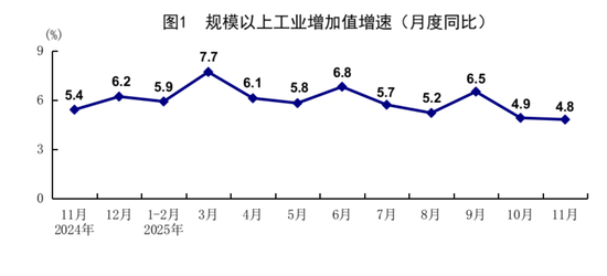 11月份国民经济延续稳中有进发展态势
