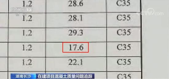 長沙問題混凝土在建項目檢測結果:生產線均為外包|混凝土