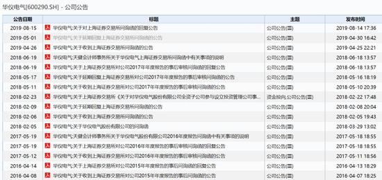 數(shù)據(jù)來(lái)源:Wind