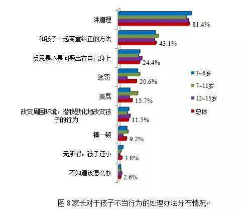 上海超40%受访家长自渔民网获中华鲟认"不称职