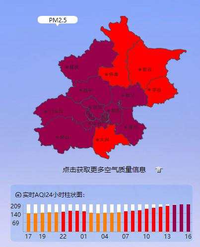 北京升至空气重度污染级别 明日晚间风起霾散