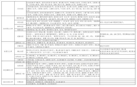 有变化！武汉各区中小学对口划片范围出炉！