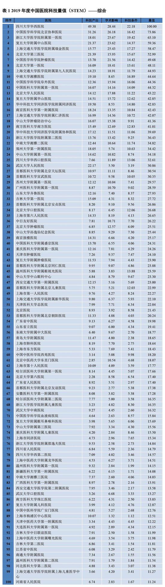 北京2020年医院排名_北京友谊医院荣获2020中国医院最佳绩效实