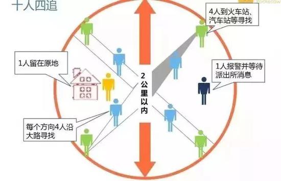 遇到這些情況,被拐兒童可能就在你身邊: