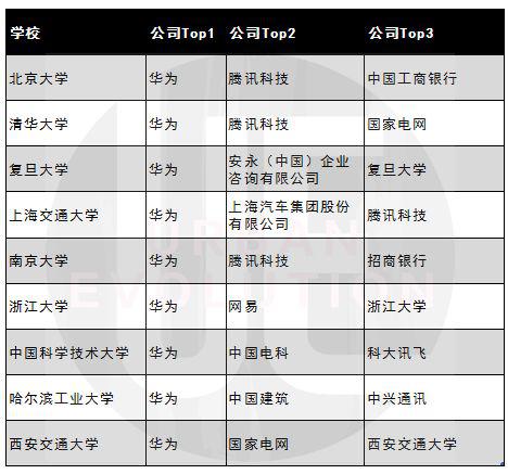 C9毕业生就业单位情况