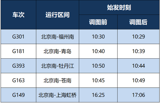 明日起，北京南站出行有这些变化