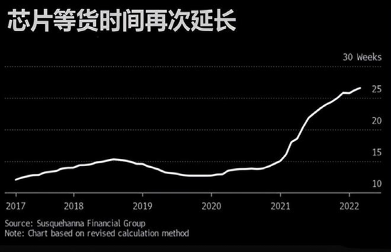 俄罗斯突然出手：限制出口！芯片行业又慌了？