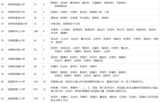 有变化！武汉各区中小学对口划片范围出炉！
