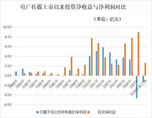 数据来源:《财经》记者根据公开资料整理