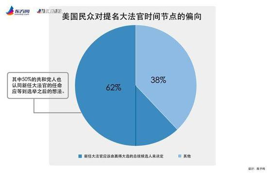 （制图：纵相新闻）