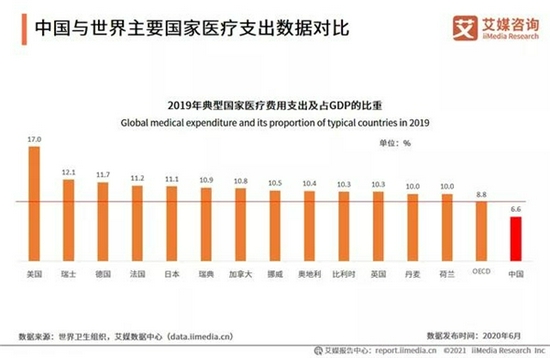 大健康产业驱动城市价值新高地