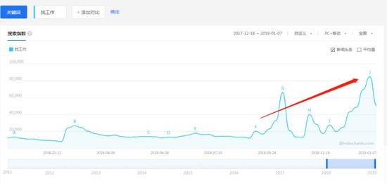 图片来源：百度指数截图