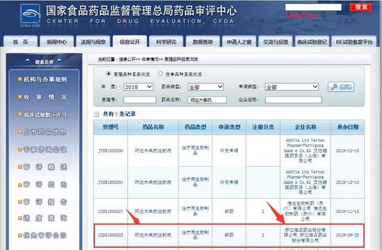 一针7600元的神药全球卖出1344亿 在中国少有问津